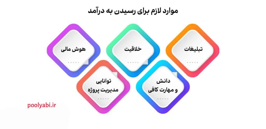 راه های رسیدن به درآمد ماهانه بالا، کسب و کارهای پردرآمد اینترنتی و واقعی