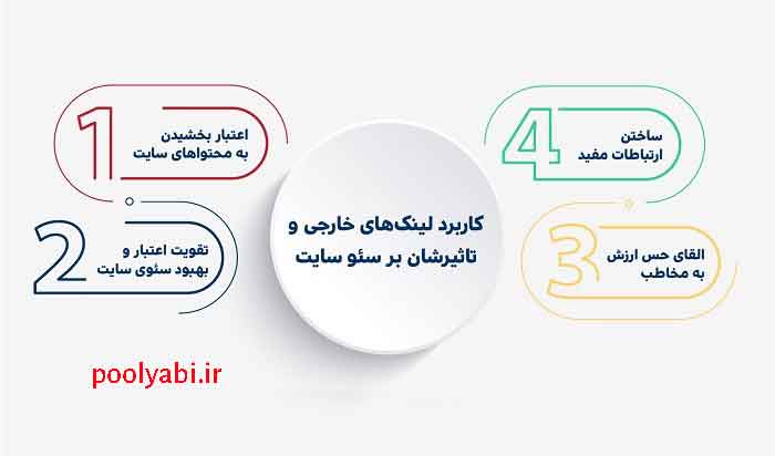 ساخت بک لینک و روش‌های دریافت لینک خارجی باکیفیت