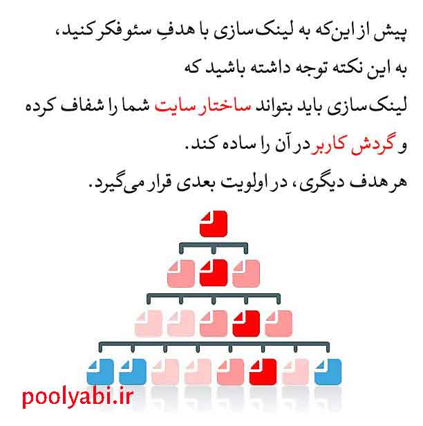 آموزش اصول لینک سازی داخلی و خارجی برای سایت