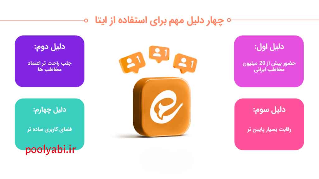 آموزش رشد کانال ایتا، جذب مشتری واقعی و محاسبه هزینه و سود کسب‌وکار