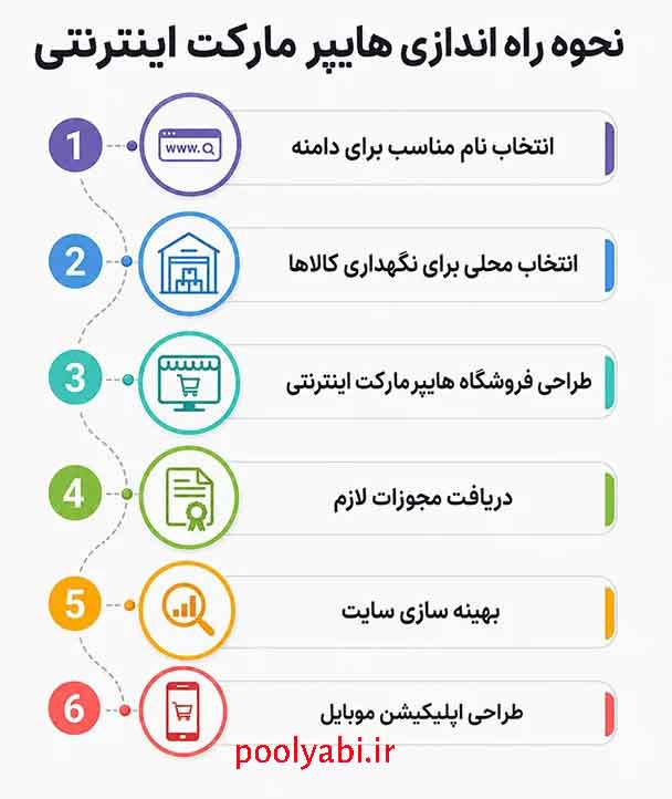 افزایش فروش و جذب مشتری برای فروشگاه اینترنتی مواد غذایی